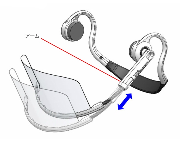 ④長さ調節 使用者の顔のサイズに合わせてアームの長さを調節できます。